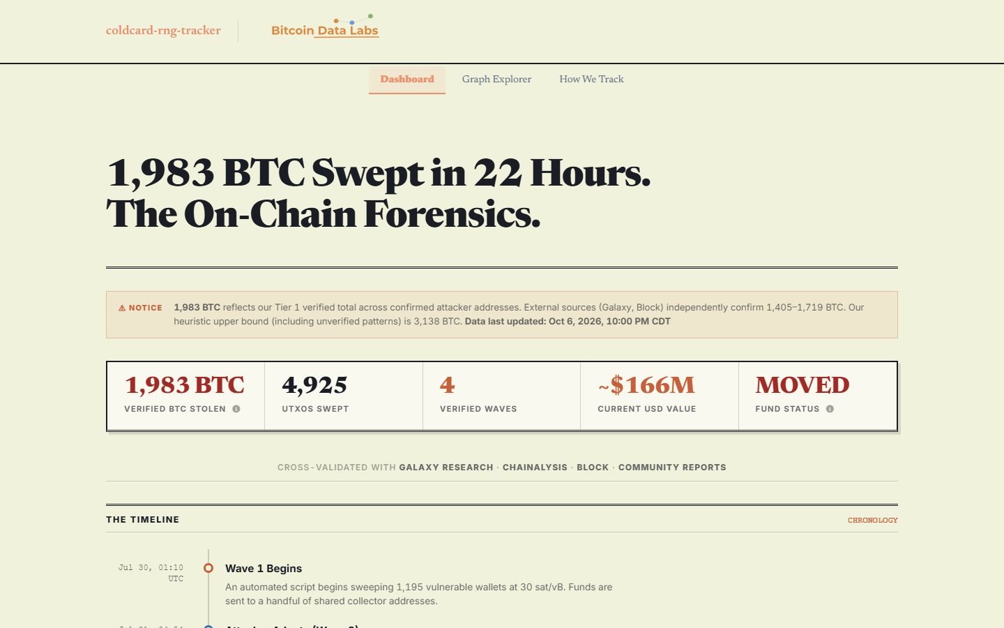 Coldcard RNG on-chain forensics