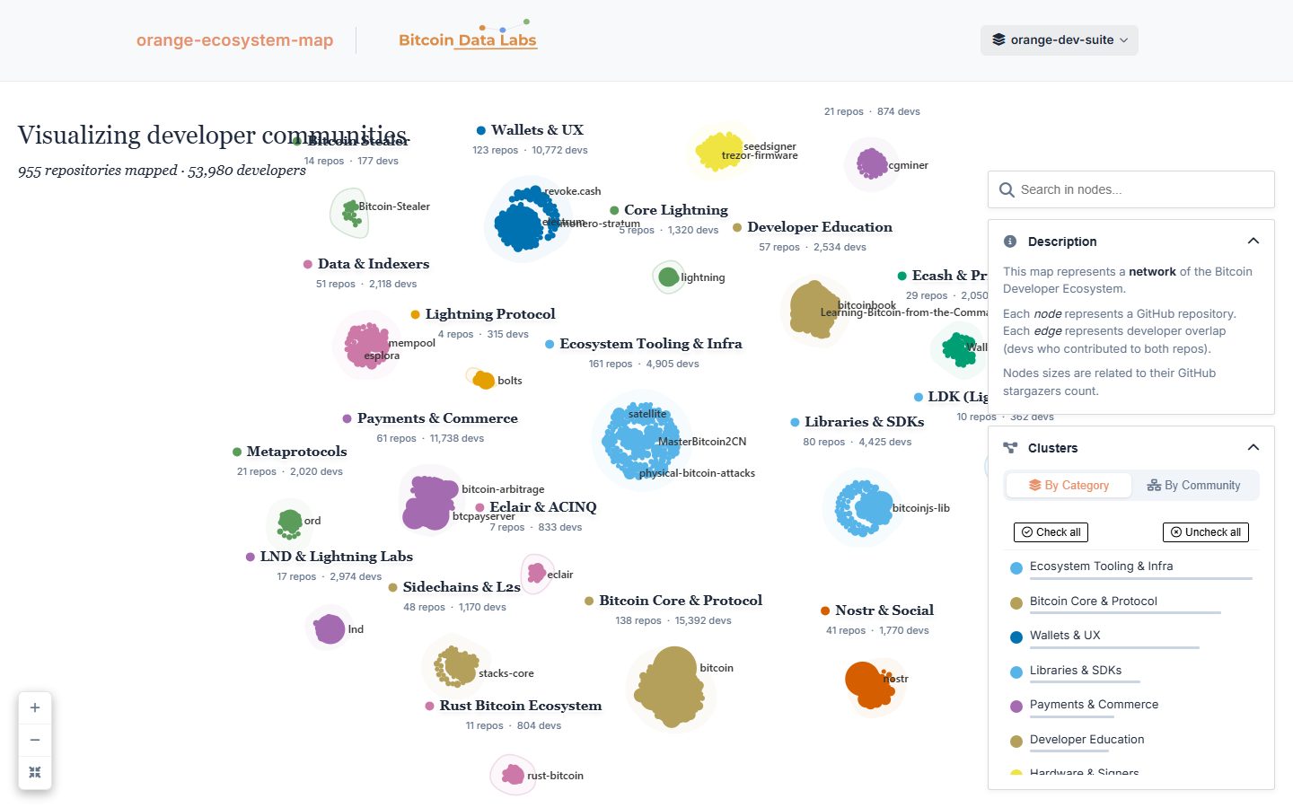 Bitcoin open-source ecosystem map