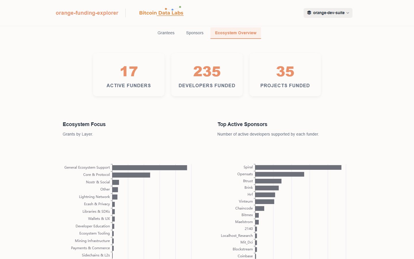 Funding Explorer ecosystem overview