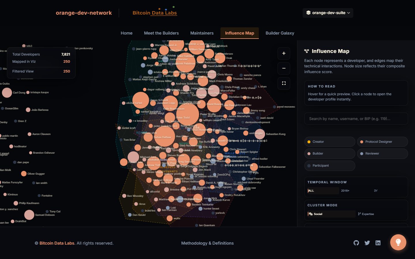 Orange Dev Network influence map