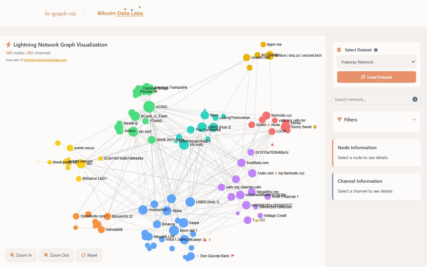 Interactive Lightning Network graph