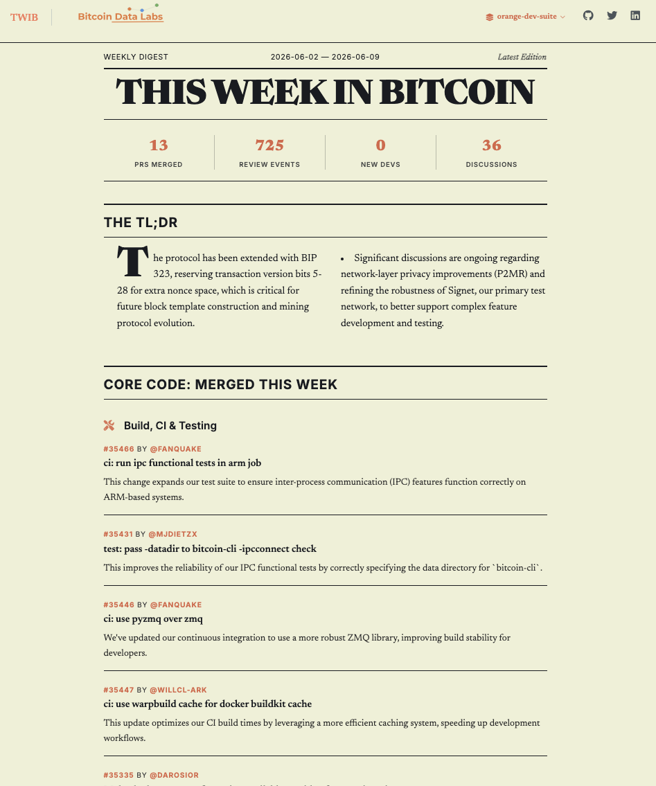 This Week in Bitcoin